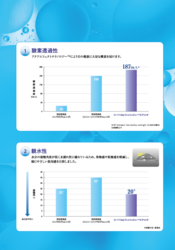 酸素透過性